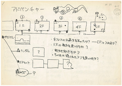 Skizze aus der Zelda 1 Planungsphase